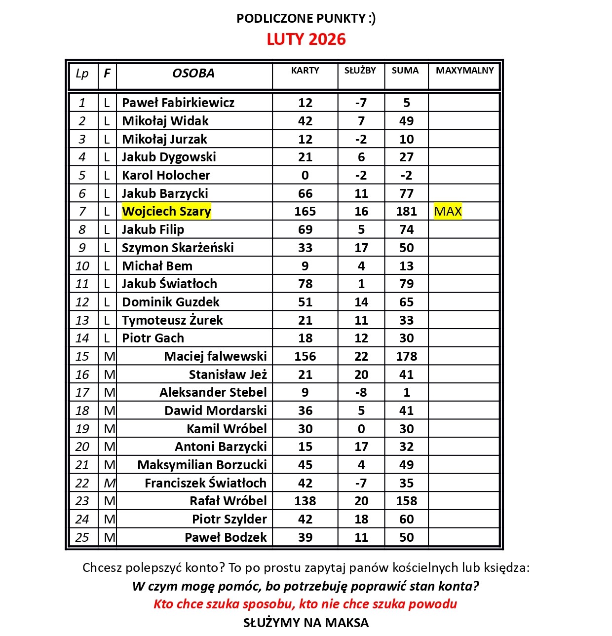 PODLICZONE PUNKTY LUTY 2026 1 page 0001
