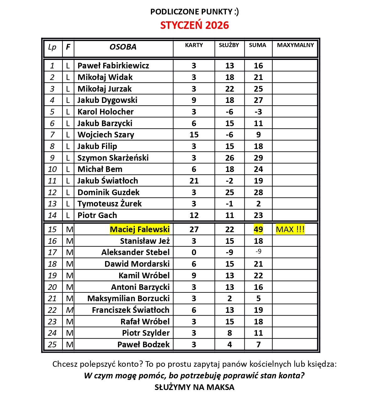 PODLICZONE PUNKTY Stycze 2026 page 0001
